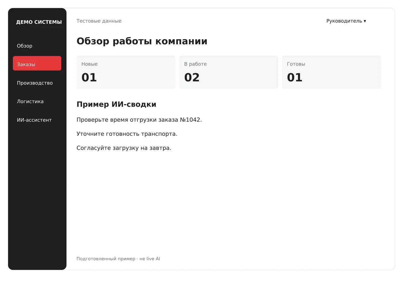 Экран руководителя: обзор бизнеса, заявки и пример ИИ-сводки