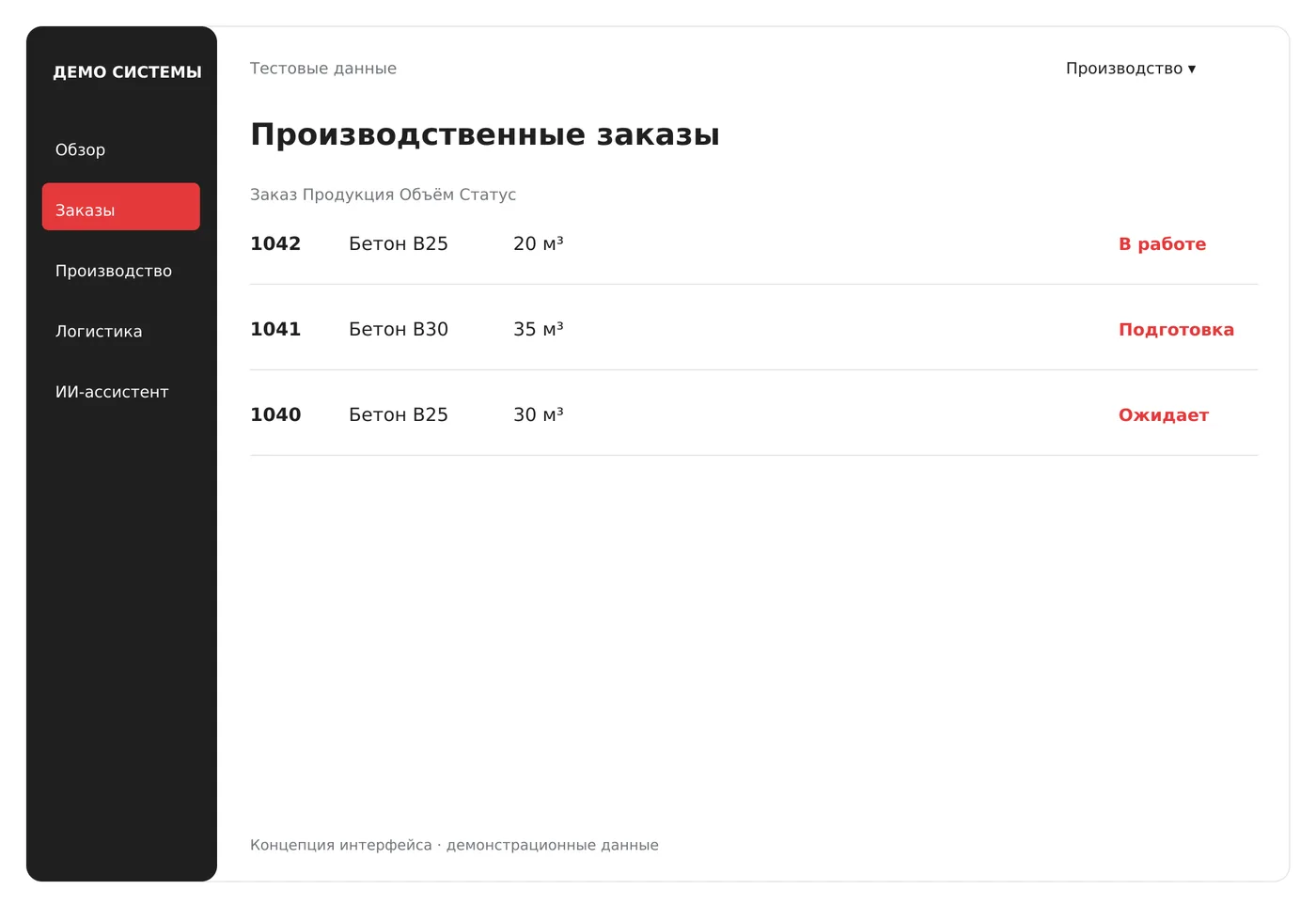 Экран производства: очередь заказов клиентов и статусы выпуска